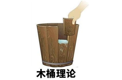 水桶 意思